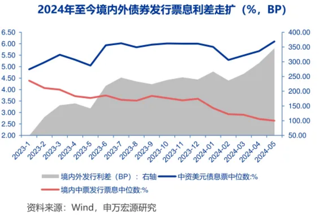 债券私募基金投资人也出海了