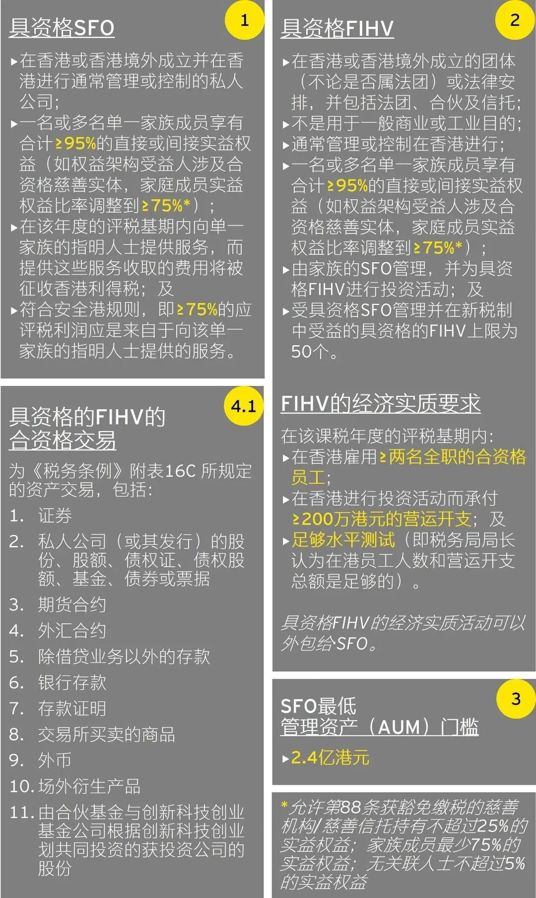 一文看懂香港家办税务宽减条例
