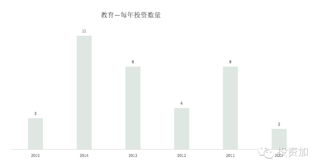 解剖真格基金:真的是最牛天使投资机构吗?