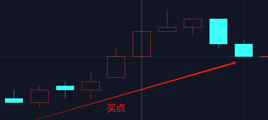 趋势反转T+0策略通过QMT实现