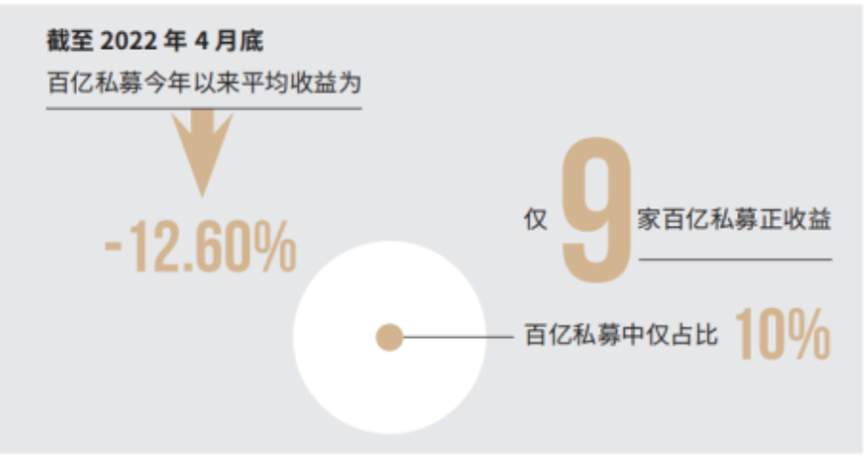 经过今年上半年的市场洗礼,私募证券基金行业会有什么变化?