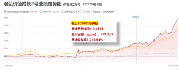 君弘投资:AI时代的产业趋势私募投资专家