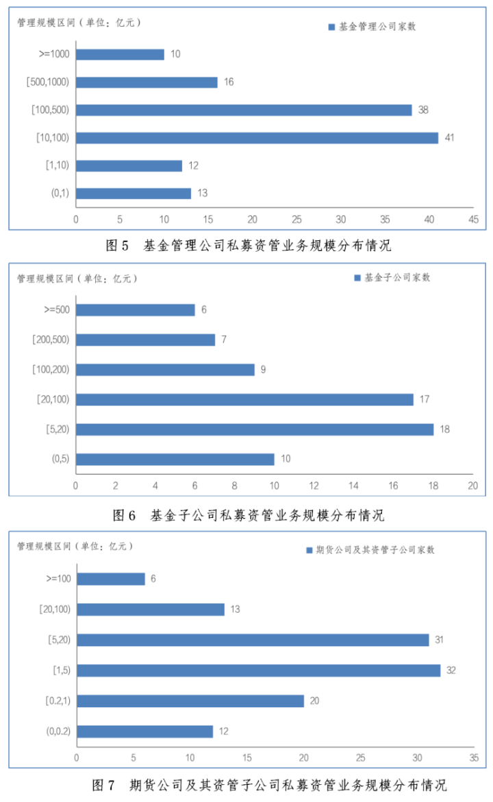 【协会数据】证券期货经营机构私募资管产品备案月报（2024年3月）