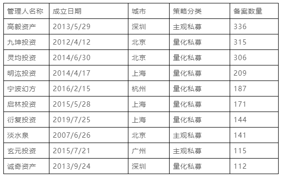 量化私募破万亿,后将何去何从?