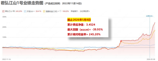 君弘投资:AI时代的产业趋势私募投资专家