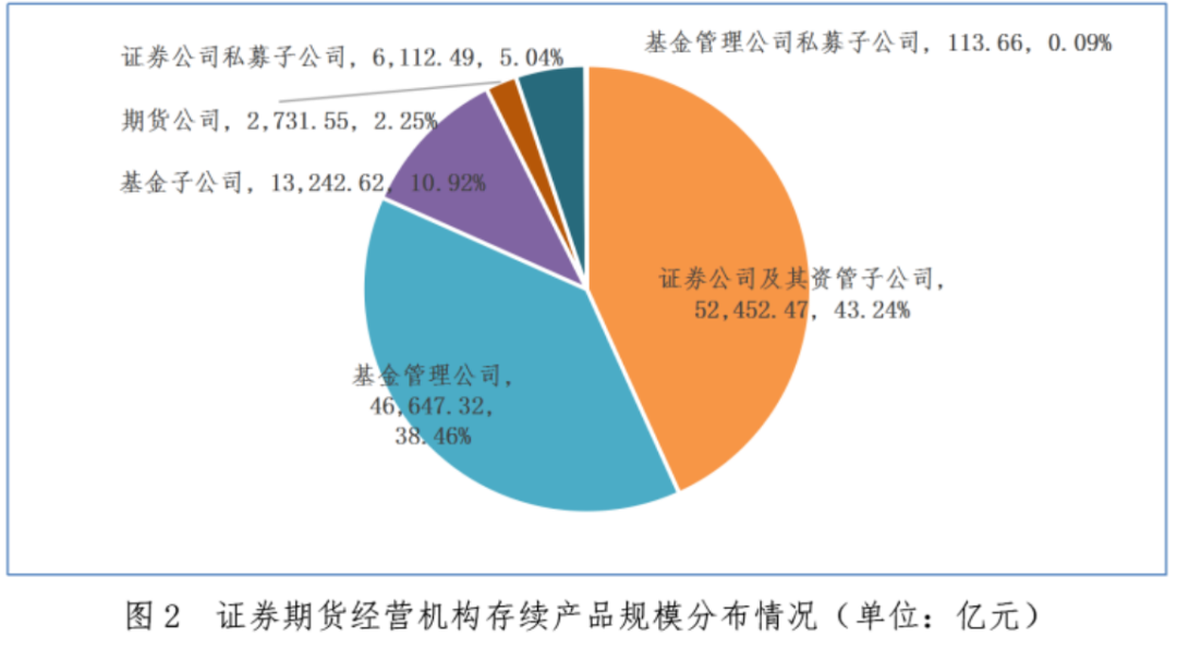 【协会数据】证券期货经营机构私募资管产品备案月报(2024年1月)