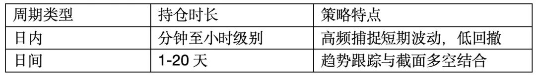 私募尽调|鲲腾投资:高频资管化的量化CTA策略领跑者