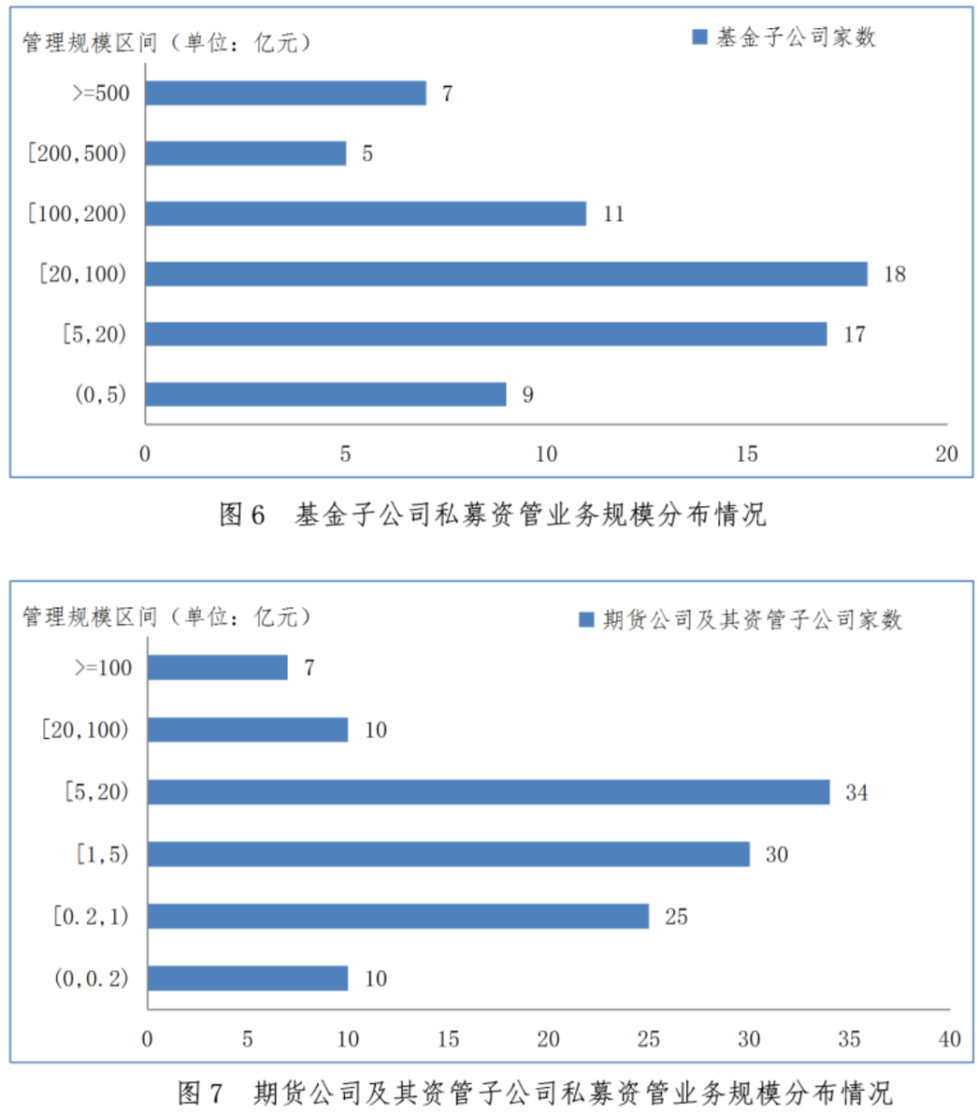 【协会数据】证券期货经营机构私募资管产品备案月报(2024年1月)