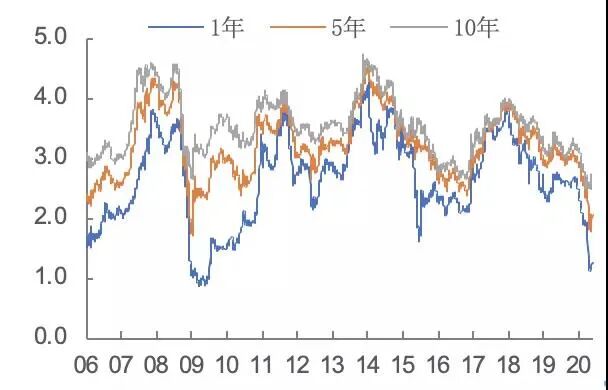“进可攻退可守”的“固收+”了解一下