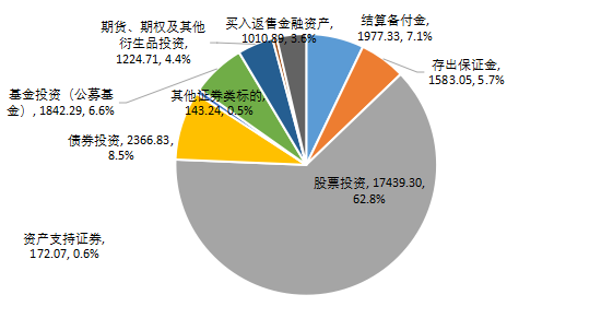 【中基协会报告】2020年私募基金统计分析简报
