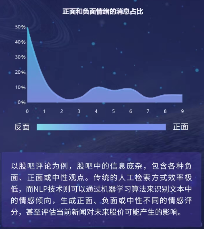 一文了解AI在量化投资的应用-数据处理(三)