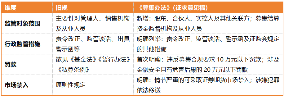 一文解读《私募投资基金募集监督管理办法（征求意见稿）》