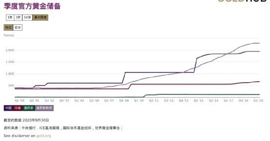 从供给和需求分析影响黄金价格的六个因素