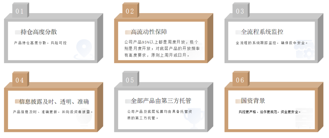 广金美好的量化FOF投资之道