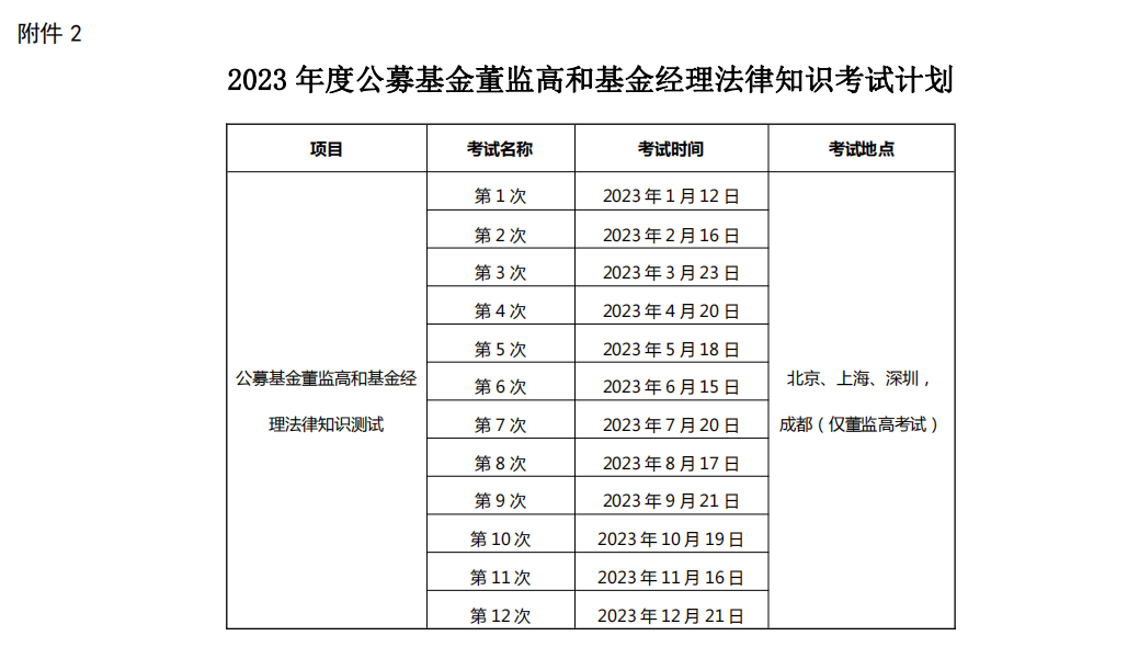 【协会公告】关于发布2023年度考试计划的公告