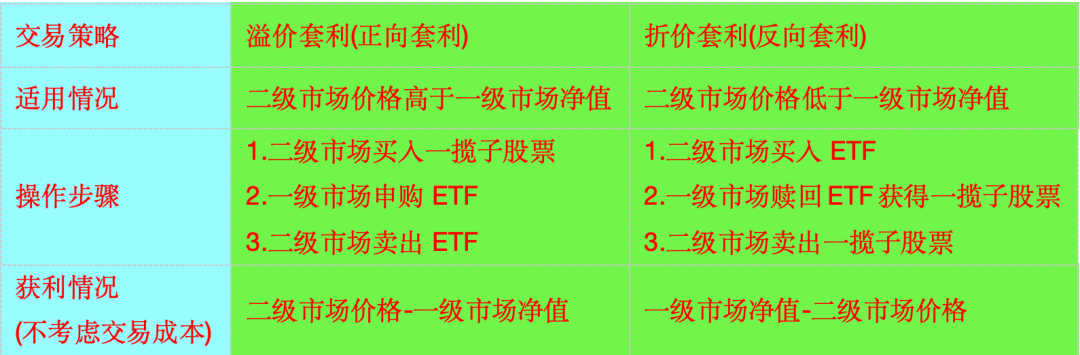 常见的ETF投资策略有哪些?