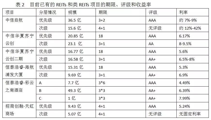 另类投资是中国理财市场的新拓沃土