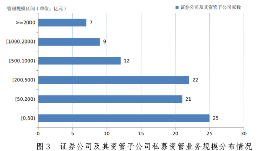 【协会数据】证券期货经营机构私募资管产品备案月报(2023年10月)