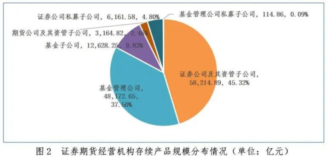 【协会数据】证券期货经营机构私募资管产品备案月报（2024年5月）