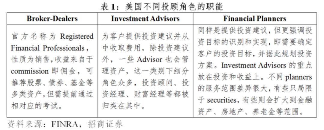 我国基金投顾业务费率优化的美国经验
