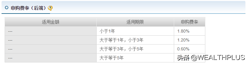 基金买卖费用(前端、后端、A、B和C类型基金等知识)