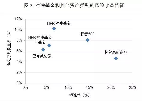 另类投资是中国理财市场的新拓沃土