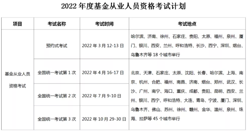 虎年参加基金从业资格考试,开启私募基金从业之旅