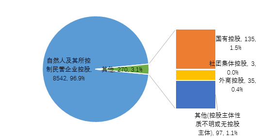 【中基协会报告】2020年私募基金统计分析简报