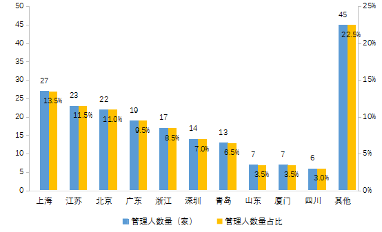 【中基协会报告】2020年私募基金统计分析简报