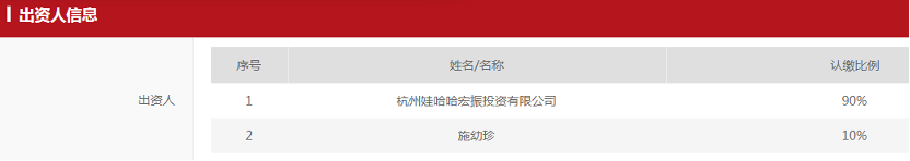 八旬首富也考证搞私募了,私募PRO服务喊你一起来