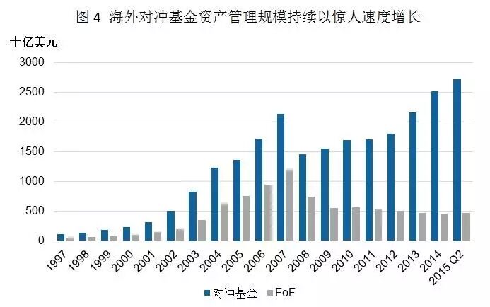 另类投资是中国理财市场的新拓沃土