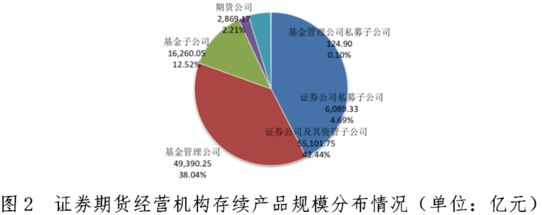 【协会数据】证券期货经营机构私募资管产品备案月报(2023年9月)