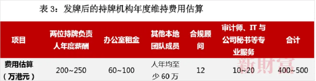 私募出海如何申请香港9号牌?