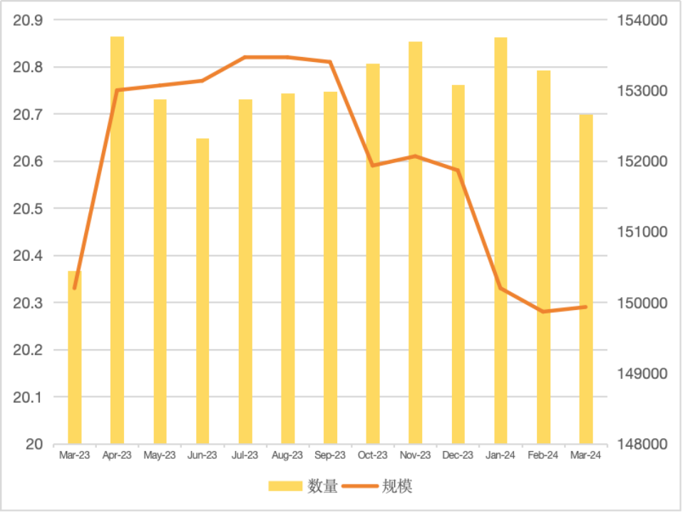 一文看懂新规后私募基金管理人登记和产品备案流程
