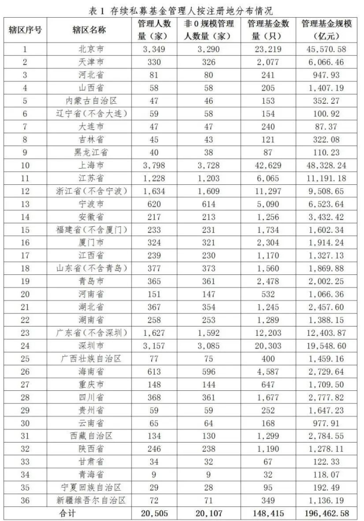 【协会数据】私募基金管理人登记及产品备案月报(2024年8月)