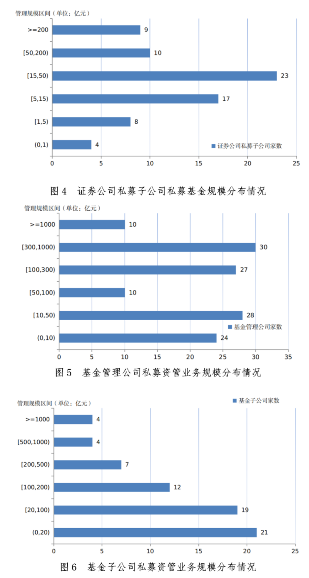 【协会数据】证券期货经营机构私募资管产品备案月报(2023年10月)