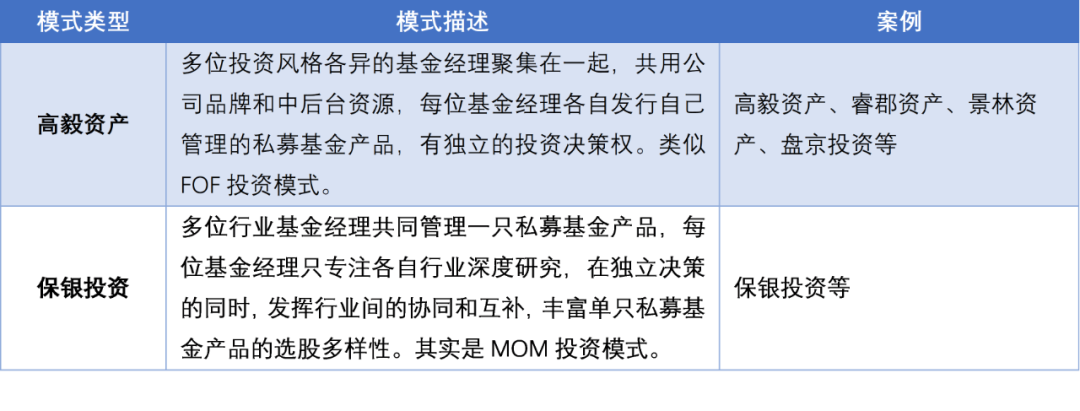 中小私募机构能否通过平台化运作实现逆袭?