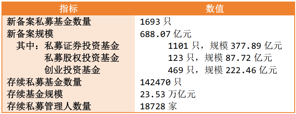 私募基金行业动态周报(2026 年 6月 15日-21日)