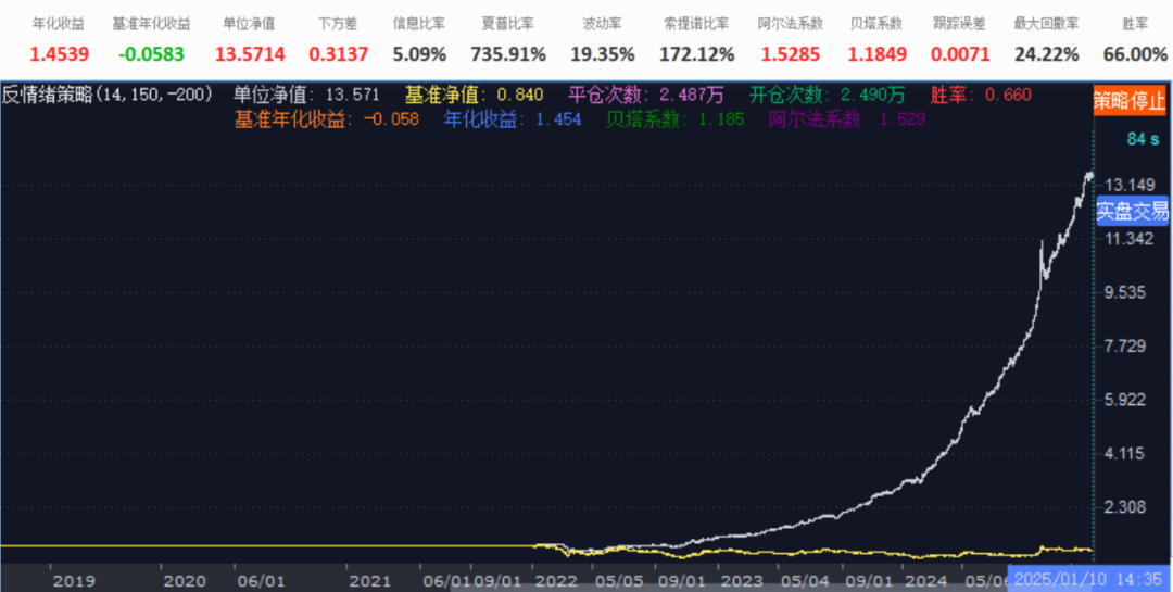 趋势反转T+0策略通过QMT实现