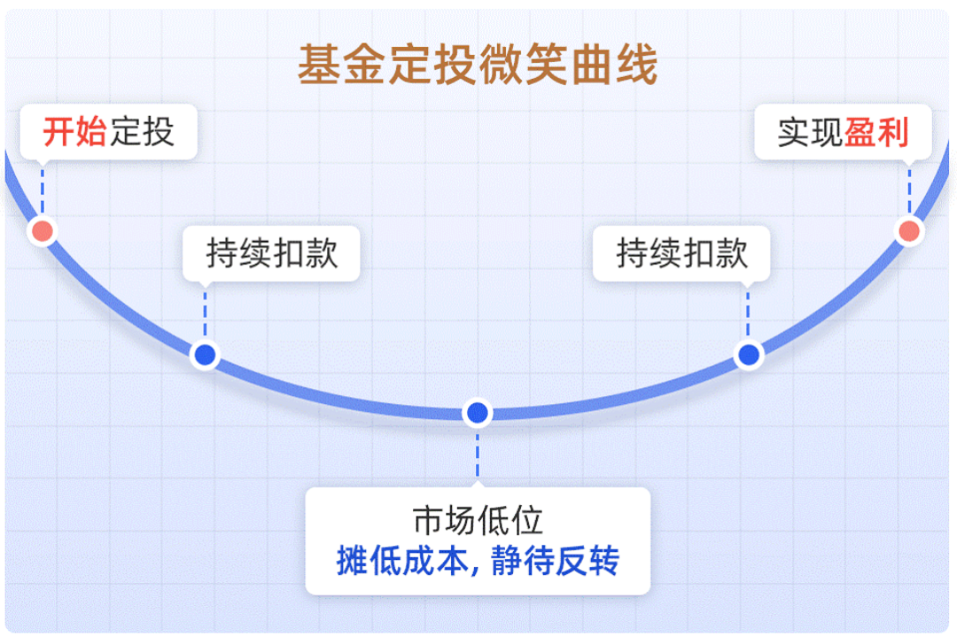 常见的ETF投资策略有哪些?