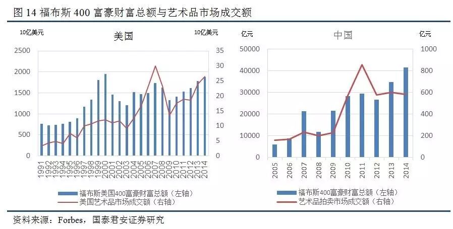 另类投资是中国理财市场的新拓沃土