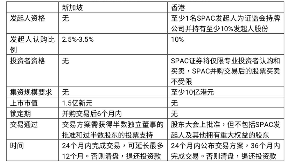 境外SPAC上市如火如荼,境内私募基金如何参与?