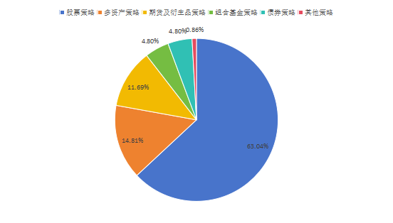 2025年1-5月证券私募备案规模激增,量化私募成为最大赢家