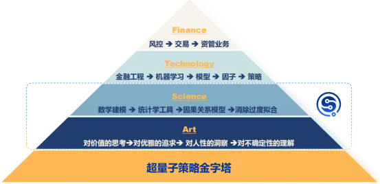 私募尽调|超量子基金:指数增强策略的量化领导者