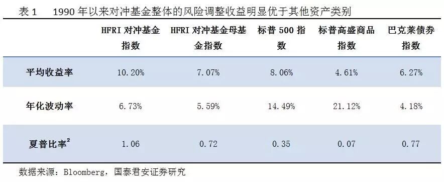 另类投资是中国理财市场的新拓沃土