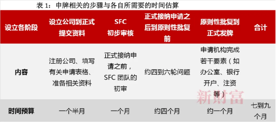 私募出海如何申请香港9号牌?