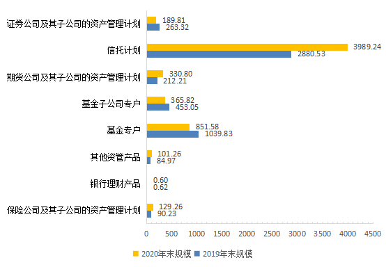 【中基协会报告】2020年私募基金统计分析简报