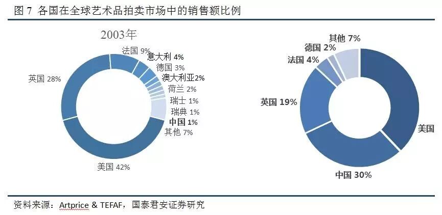 另类投资是中国理财市场的新拓沃土