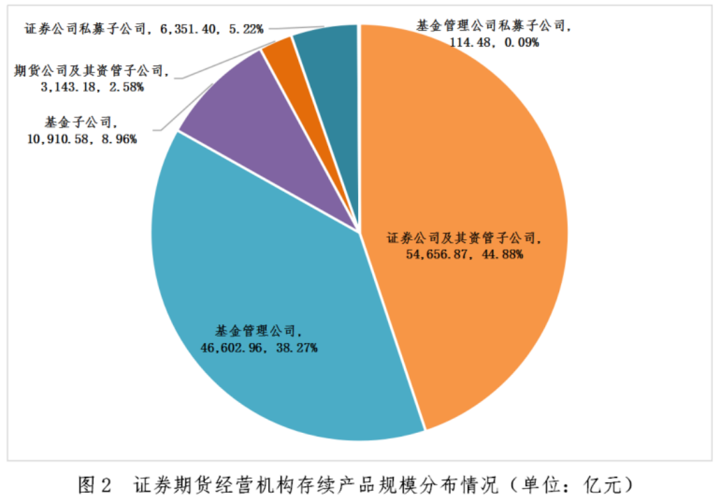 证券期货经营机构私募资管产品备案月报(2024年12月)