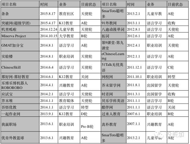 解剖真格基金:真的是最牛天使投资机构吗?